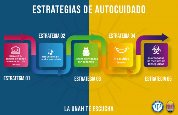 Estrategias de Autocuidado