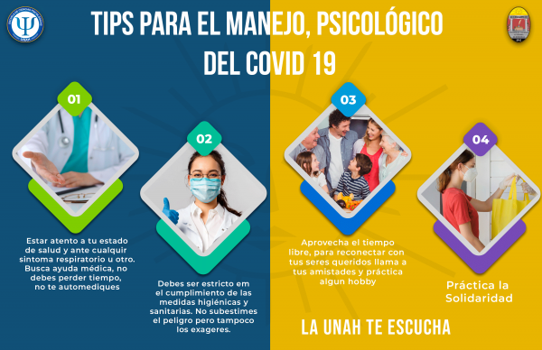 Manejo Psicologico del covid 20